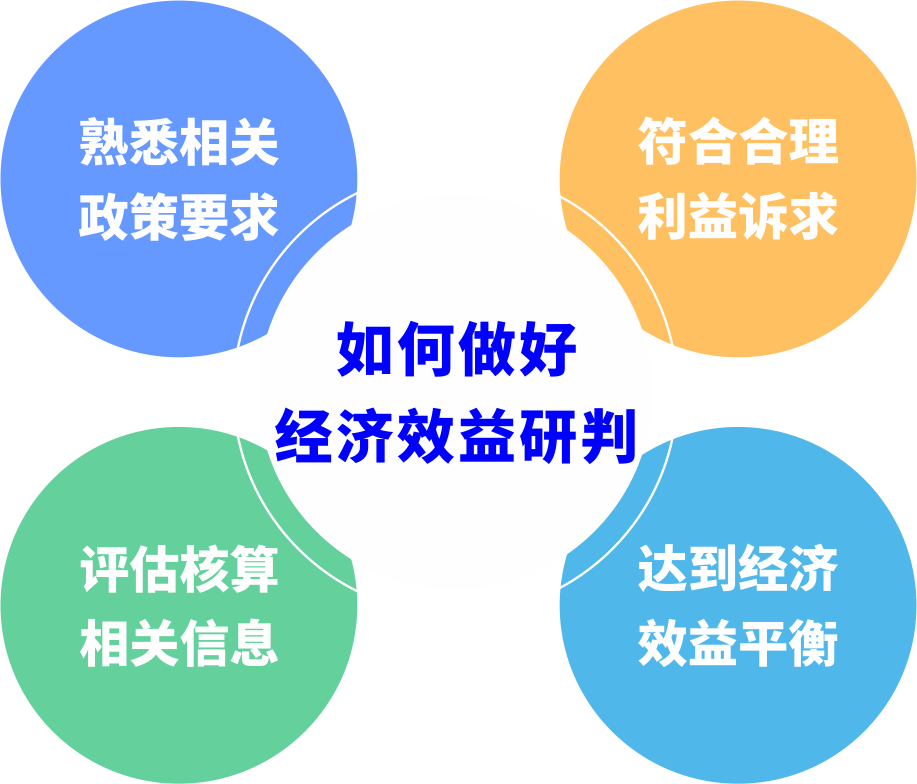 都会更新前期研判怎样阻止“踩坑”？